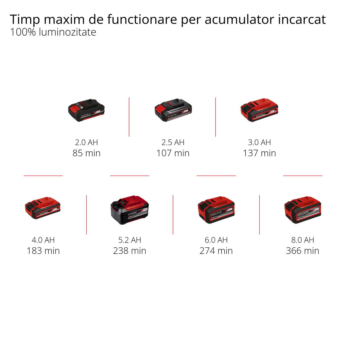 Lampa de lucru pe acumulator Einhell TE-CL 18/2500 LiAC-solo Power X-Change (li-ion, flux luminos de 2.500 lm de la 7 LED-uri, temperatura de culoare 6.500 K, filet pentru trepied, livrata fara acumulator sau incarcator
