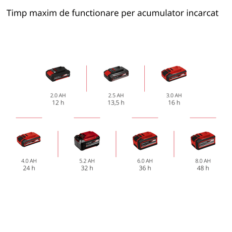 Adaptor USB Einhell TC - CP 18 Li USB Solo Power X - Change, pentru baterii Einhell de 18 V, incarcare mobila a consumatorilor de energie, 2 porturi USB, furnizat fara acumulator Einhell - scule electrice si unelte profesionale - BricoMart
