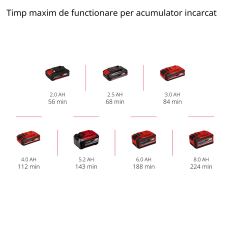 Aparat pentru desfundat tevi (sarpe) pe acumulator Einhell TE - DA 18/760 Li - Solo Power X - Change (18 V, Li - ion, spirala de curatare de 7,6 m, potrivit pentru diametre de tevi de 16–55 mm, livrat fara acumulator sau incarcator Einhell - scule electrice si unelte profesionale - BricoMart