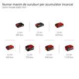 Cheie de impact pe acumulator Einhell Professional TP - CI 18 Li BL - Solo Power X - Change (18 V, 180 Nm, fara perii, actionare hexagonala, control al vitezei, lumina LED, fara acumulator Einhell - scule electrice si unelte profesionale - BricoMart