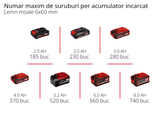 Cheie de impact pe acumulator Einhell TE - CI 18/1 Li - Solo Power X - Change, Li - Ion, 18V, 0 - 2300 rpm, cuplu maxim puternic 140 Nm, control electronic al vitezei, fara baterie si incarcator Einhell - scule electrice si unelte profesionale - BricoMart