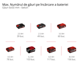Ciocan rotopercutor cu acumulator Einhell TE - HD 18/20 Li - Solo Power X - Change (18 V, 1,8 J, capacitate de gaurire in beton de 20 mm, 4.750 rpm, viteza maxima de gaurire, SDS plus, fara acumulator Einhell - scule electrice si unelte profesionale - BricoMart