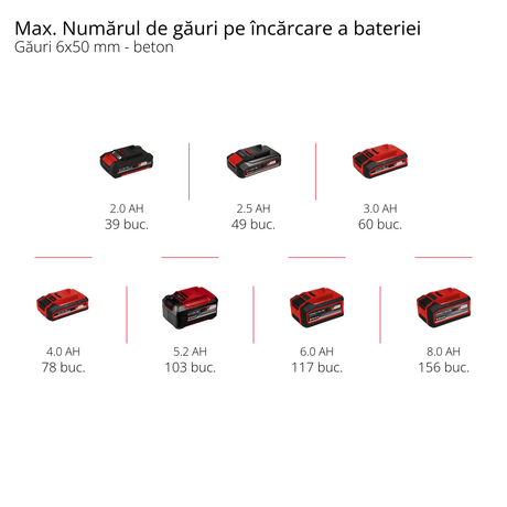 Ciocan rotopercutor cu acumulator Einhell TE - HD 18/20 Li - Solo Power X - Change (18 V, 1,8 J, capacitate de gaurire in beton de 20 mm, 4.750 rpm, viteza maxima de gaurire, SDS plus, fara acumulator Einhell - scule electrice si unelte profesionale - BricoMart