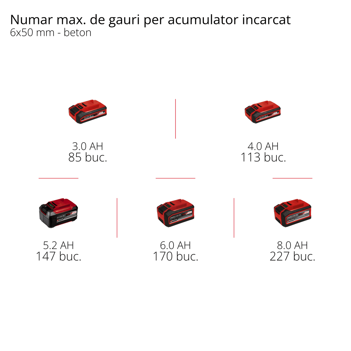 Ciocan rotopercutor fara fir Einhell TP - HD 18/22 D Li BL - Solo - Softgrip BricoMart - scule electrice si unelte profesionale - BricoMart