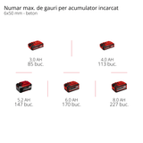 Ciocan rotopercutor fara fir Einhell TP - HD 18/22 D Li BL - Solo - Softgrip BricoMart - scule electrice si unelte profesionale - BricoMart