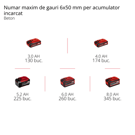 Ciocan rotopercutor pe acumulator Einhell Professional HEROCCO 18/20 Power X - Change, 18 V, gaurire/gaurire cu impact/daltuire cu/fara blocare, 2,2 jouli, motor fara perii, mandrina SDS+, incl. E - Box, furnizat Einhell - scule electrice si unelte profesionale - BricoMart