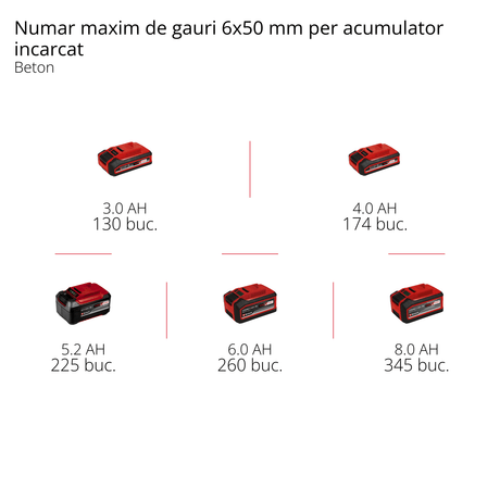 Ciocan rotopercutor pe acumulator Einhell Professional HEROCCO 18/20 Power X - Change, 18 V, gaurire/gaurire cu impact/daltuire cu/fara blocare, 2,2 jouli, motor fara perii, mandrina SDS+, incl. E - Box, furnizat Einhell - scule electrice si unelte profesionale - BricoMart