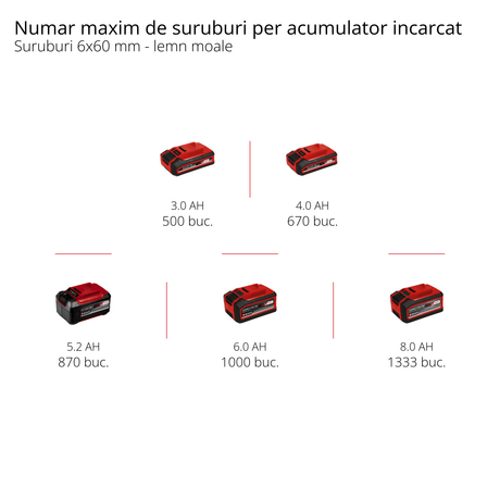 Ciocan rotopercutor pe acumulator HEROCCO Einhell +5, 1 x 3.0 AH Power X - Change Li - Ion, 18V, 2.2 jouli, 18 Nm, SDS Plus, incl. acumulator 3.0 Ah, incarcator, 3 burghie, dalta plata, dalta ascutita, incl. E - box Einhell - scule electrice si unelte profesionale - BricoMart