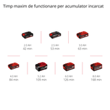 Compresor de aer auto pe acumulator Einhell CE - CC 18 Li - Solo Power X - Change, Li - ion, 18 V, max. 11 bar, furtun de aer comprimat de 60 cm, functie de oprire automata, livrare fara acumulator sau incarcator Einhell - scule electrice si unelte profesionale - BricoMart