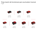 Compresor hibrid Einhell PRESSITO 18/25 Hybrid Power X - Change, 18 V, functionare cu cablu de alimentare sau acumulator, max. 11 bar, incl. 4 buc. set adaptor si 2 furtunuri, fara acumulator Einhell - scule electrice si unelte profesionale - BricoMart