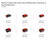 Compresor pe acumulator Einhell TE - AC 18/75 Li OF - Solo Power X - Change (18 V, max. 8 bar, rezervor de 5 L, capacitate admisie 75 L/min, 2x manometre, fara ulei, fara acumulator Einhell - scule electrice si unelte profesionale - BricoMart