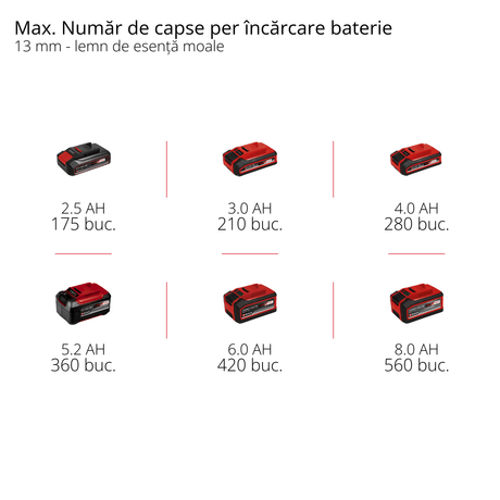 Compresor pe acumulator Einhell TE - AC 18/75 Li OF - Solo Power X - Change (18 V, max. 8 bar, rezervor de 5 L, capacitate admisie 75 L/min, 2x manometre, fara ulei, fara acumulator Einhell - scule electrice si unelte profesionale - BricoMart