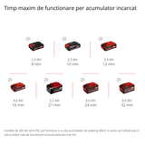 Compresor pe acumulator Einhell TE - AC 36/8 Li OF Set - Solo Power X - Change (36 V, max. 8 bar, fara ulei, capacitate de aspirare 130 l/min, incl. set de 3 adaptoare, fara acumulator sau incarcator Einhell - scule electrice si unelte profesionale - BricoMart