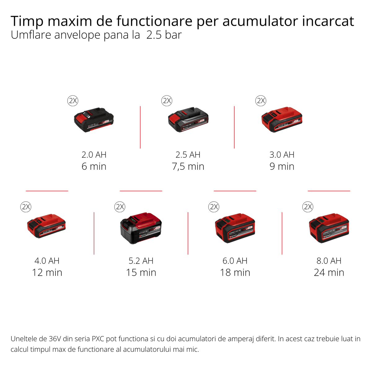 Compresor pe acumulator Einhell TE - AC 36/8 Li OF Set - Solo Power X - Change (36 V, max. 8 bar, fara ulei, capacitate de aspirare 130 l/min, incl. set de 3 adaptoare, fara acumulator sau incarcator Einhell - scule electrice si unelte profesionale - BricoMart