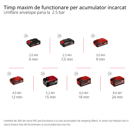 Compresor pe acumulator Einhell TE - AC 36/8 Li OF Set - Solo Power X - Change (36 V, max. 8 bar, fara ulei, capacitate de aspirare 130 l/min, incl. set de 3 adaptoare, fara acumulator sau incarcator Einhell - scule electrice si unelte profesionale - BricoMart