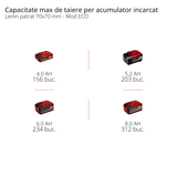 Drujba electrica / Fierastrau cu lant pe acumulator Einhell FORTEXXA 18/30 Power X - Change, Li - Ion, 18V, motor fara perii, lama de 30 cm, max. 4.300 min - 1, fara acumulator si incarcator Einhell - scule electrice si unelte profesionale - BricoMart
