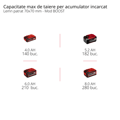 Drujba electrica / Fierastrau cu lant pe acumulator Einhell FORTEXXA 18/30 Power X - Change, Li - Ion, 18V, motor fara perii, lama de 30 cm, max. 4.300 min - 1, fara acumulator si incarcator Einhell - scule electrice si unelte profesionale - BricoMart