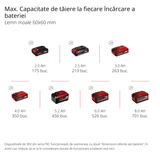 Fierastrau circular pe acumulatori Einhell TE - SM 36/10 L Li - Solo Power X - Change (36 V, lama de Fierastrau de 254 mm, 3800 rpm, functie de alunecare lina, laser cu linie de taiere, fara acumulator Einhell - scule electrice si unelte profesionale - BricoMart