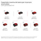 Fierastrau circular pe acumulatori Einhell TE - SM 36/8 L Li - Solo Power X - Change (36 V, lama de Fierastrau cu varf de carbura Ø 216, masa de Fierastrau rotativa, functie de glisare, laser cu linie de taiere, fara acumulator Einhell - scule electrice si unelte profesionale - BricoMart