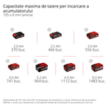 Fierastrau circular pe acumulatori Einhell TE - SM 36/8 L Li - Solo Power X - Change (36 V, lama de Fierastrau cu varf de carbura Ø 216, masa de Fierastrau rotativa, functie de glisare, laser cu linie de taiere, fara acumulator Einhell - scule electrice si unelte profesionale - BricoMart