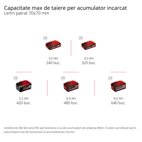 Fierastrau cu lant pe acumulator Einhell Professional GP - LC 36/35 Li - Solo Power X - Change, Li - Ion, 36 V, lungime de taiere 33 cm, viteza de taiere 15 m/s, motor electric fara perii, fara acumulator sau incarcator Einhell - scule electrice si unelte profesionale - BricoMart