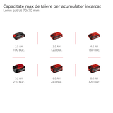 Fierastrau cu lant portabil pe acumulator Einhell Professional FORTEXXA 18/20 TH Power X - Change, Li - Ion, 18 V, motor fara perii, lama si lant de calitate OREGON de 20 cm, max. 3.800 rpm, fara acumulator sau incarcator Einhell - scule electrice si unelte profesionale - BricoMart