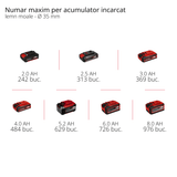 Fierastrau universal tip sabie pe acumulator Einhell TE - AP 18/13 Li - Solo Power X - Change, 18 V, lungime cursa 13 mm, adancime de taiere 50 mm in lemn, design usor de utilizat, inclusiv accesorii, fara acumulator Einhell - scule electrice si unelte profesionale - BricoMart