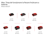 Foarfeca pentru gard viu fara fir Einhell Professional GP - CH 18/61 Li BL - Solo Power X - Change (18 V, fara perii, lungime de taiere 61 cm, sistem anti - blocare, cu husa, fara acumulator) Einhell - scule electrice si unelte profesionale - BricoMart