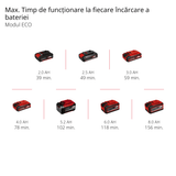 Foarfeca pentru gard viu fara fir Einhell Professional GP - CH 18/61 Li BL - Solo Power X - Change (18 V, fara perii, lungime de taiere 61 cm, sistem anti - blocare, cu husa, fara acumulator) Einhell - scule electrice si unelte profesionale - BricoMart