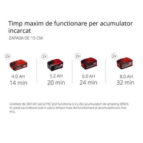 Freza de zapada pe acumulator Einhell GE - ST 36/40 Li E - Solo Power X - Change, Li - Ion, 36 V, latime de lucru 40 cm, inaltime maxima a zapezii 20 cm, livrata fara baterii si fara incarcatoare Einhell - scule electrice si unelte profesionale - BricoMart