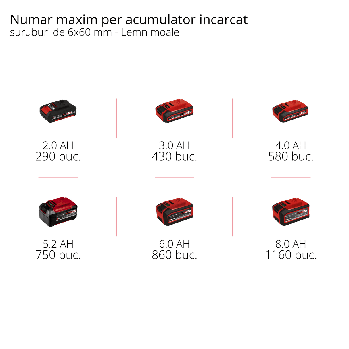 Masina de gaurit cu percutie fara fir Einhell Professional TP - CD 18/70 Li - i BL - Solo (18 V, fara perii, 70 Nm, functie percutie, mandrina 13 mm, 2 trepte, fara acumulator) Einhell - scule electrice si unelte profesionale - BricoMart