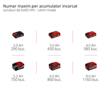 Masina de gaurit cu percutie fara fir Einhell Professional TP - CD 18/70 Li - i BL - Solo (18 V, fara perii, 70 Nm, functie percutie, mandrina 13 mm, 2 trepte, fara acumulator) Einhell - scule electrice si unelte profesionale - BricoMart