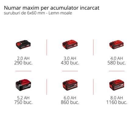 Masina de gaurit cu percutie fara fir Einhell Professional TP - CD 18/70 Li - i BL - Solo (18 V, fara perii, 70 Nm, functie percutie, mandrina 13 mm, 2 trepte, fara acumulator) Einhell - scule electrice si unelte profesionale - BricoMart