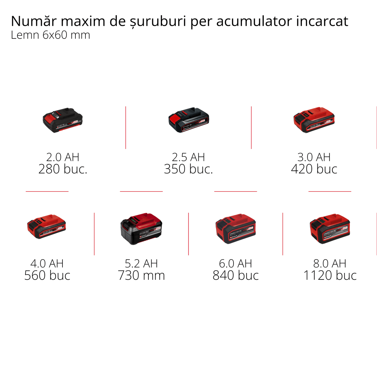 Masina de gaurit profesionala fara fir Einhell TP - CD 18/80 Li BL - Solo Power X - Change (18 V, motor fara perii, 80 Nm, mandrina 13 mm, 2 viteze, 19 trepte de cuplu, functie de gaurire, fara acumulator) Einhell - scule electrice si unelte profesionale - BricoMart