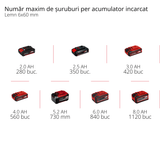 Masina de gaurit profesionala fara fir Einhell TP - CD 18/80 Li BL - Solo Power X - Change (18 V, motor fara perii, 80 Nm, mandrina 13 mm, 2 viteze, 19 trepte de cuplu, functie de gaurire, fara acumulator) Einhell - scule electrice si unelte profesionale - BricoMart