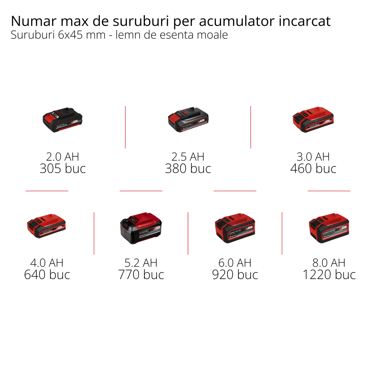Masina de gaurit si insurubat (bormasina) cu impact pe acumulator Einhell TE - CD 18/44 Li - i (1x2.5 Ah Power X - Change, 18 V, 44 Nm, mod de gaurire cu impact, mandrina metalica de 13 mm, 2 viteze, inclusiv acumulator de 2.5 Ah si incarcator Einhell - scule electrice si unelte profesionale - BricoMart