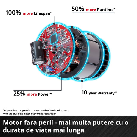 Masina de gaurit si insurubat (bormasina) pe acumulator Einhell Professional TP - CD 18/60 Li BL - Solo Power X - Change, Li - ion, 18 V, motor fara perii, mandrina metalica de gaurit de 13 mm, cutie de viteze cu 2 trepte, livrata fara acumulator sau incarcator Einhell - scule electrice si unelte profesionale - BricoMart