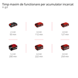 Masina de lustruit auto pe acumulator Einhell CE - CB 18/254 Li - Solo Power X - Change, Li - ion, 18 V, 2.500 rpm, comutator pornit/oprit, protectie la suprasarcina, maner moale, fara baterie si incarcator Einhell - scule electrice si unelte profesionale - BricoMart