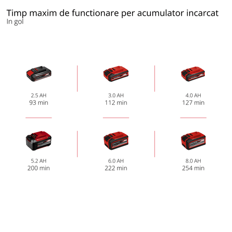 Masina de lustruit auto pe acumulator Einhell CE - CB 18/254 Li - Solo Power X - Change, Li - ion, 18 V, 2.500 rpm, comutator pornit/oprit, protectie la suprasarcina, maner moale, fara baterie si incarcator Einhell - scule electrice si unelte profesionale - BricoMart