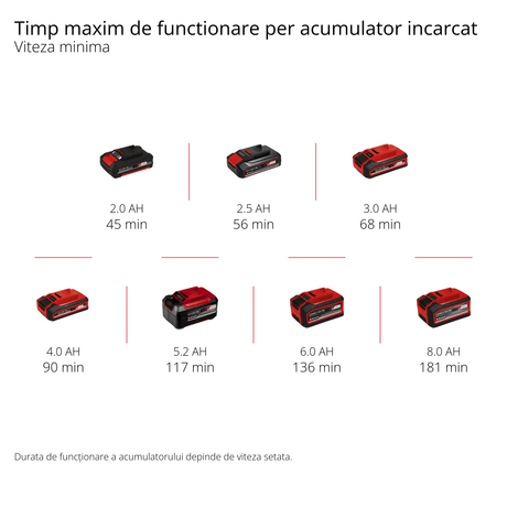 Masina de scuturat de masline/recoltat fructe pe acumulator Einhell GE - FS 18/53 Li - Solo Power X - Change (18 V, latime de lucru 53 cm, lungime totala 310 cm, telescopic, cutite interschimbabile, fara acumulator Einhell - scule electrice si unelte profesionale - BricoMart