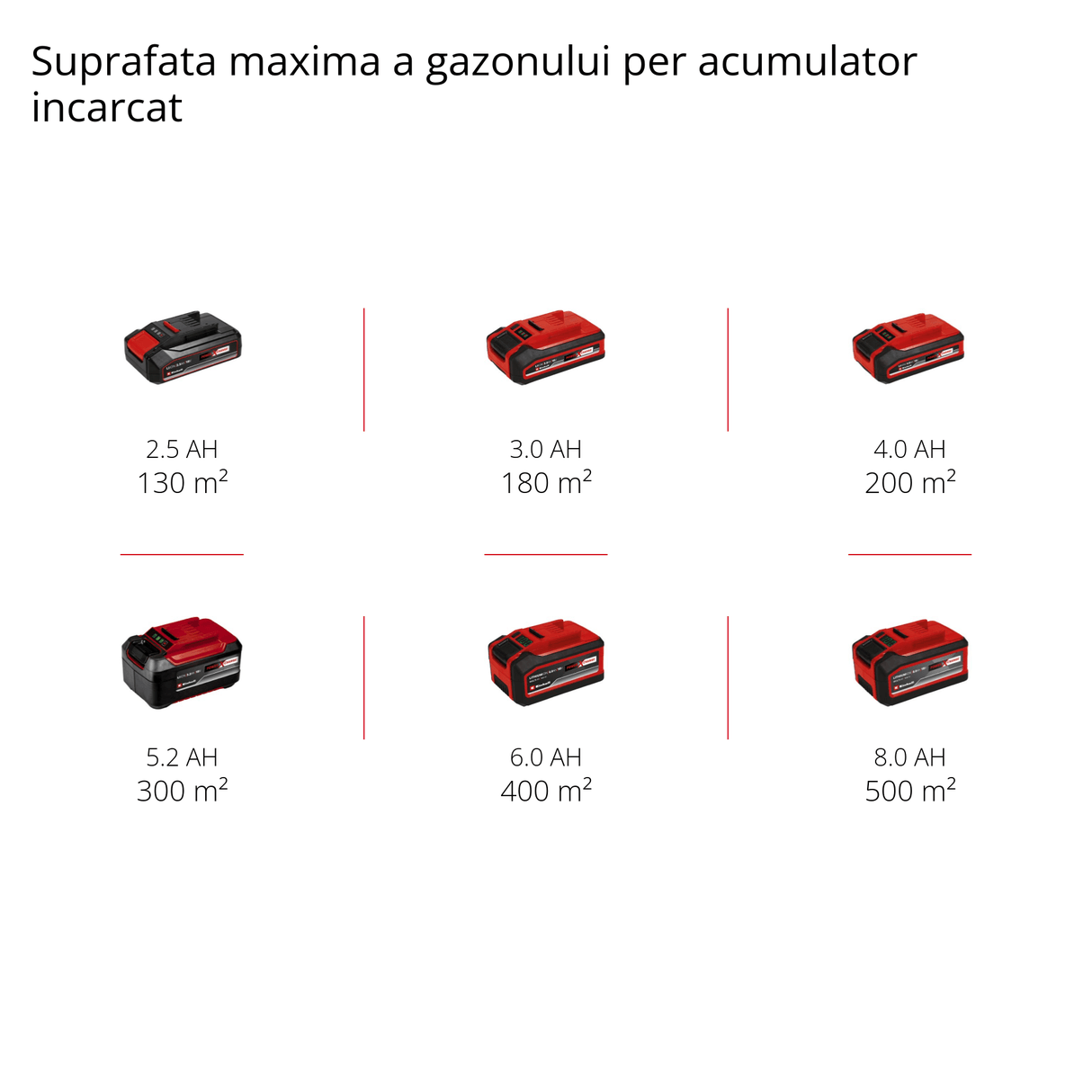 Masina de tuns iarba/gazon pe acumulator Einhell GE - CM 18/33 Li (1x4.0Ah PXC (li - ion, pentru pana la 200m², reglare centrala a inaltimii de taiere pe 5 niveluri, acumulator reincarcabil PXC de 4.0 Ah + incarcator Einhell - scule electrice si unelte profesionale - BricoMart