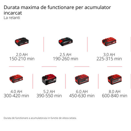 Peria de suprafate fara fir PICOBELLA 18/90 Power X - Change (18 V, perie de curatare fara fir, protectie impotriva stropilor, incl. 2x perii, 3x lavete de curatare, suport de perete, fara acumulator) Einhell - scule electrice si unelte profesionale - BricoMart
