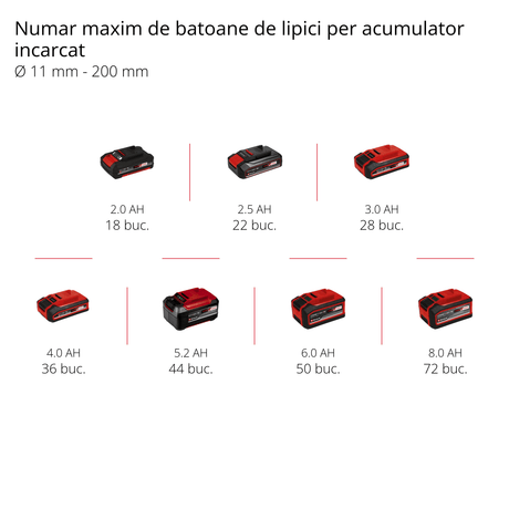 Pistol de lipit pe acumulator Einhell TE-CG 18 Li - Solo PXC, litiu-ion, gata de utilizare in 120 de secunde, include 5 batoane de lipit + duza plata de lipit, furnizat fara acumulator sau incarcator Einhell - scule electrice si unelte profesionale - BricoMart