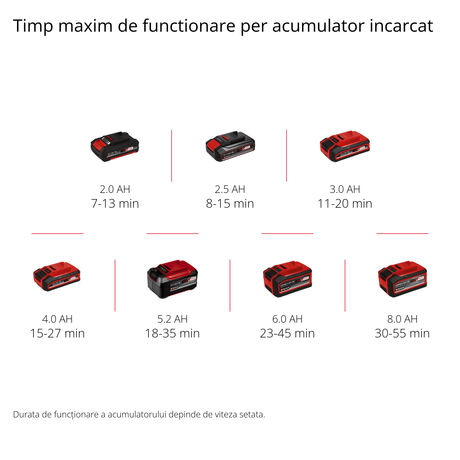Pistol de spalat cu presiune fara fir Einhell Hypresso 18/24 Li - Solo Power X - Change (18 V, 24 bar, pentru curatare si udare mobila, 240 l/h, incl. accesorii, fara acumulator) Einhell - scule electrice si unelte profesionale - BricoMart