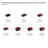 Pistol de spalat cu presiune pe acumulator Einhell HYPRESSO 18/24 - 1 Li - Solo Power X - Change (18 V, 24 bar, pentru curatare si udare portabila, 240 L/h, accesorii incluse, fara acumulator sau dispozitiv de incarcare Einhell - scule electrice si unelte profesionale - BricoMart