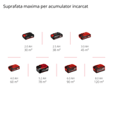 Pistol de vopsit pe acumulator Einhell TC - SY 18/60 Li - Solo Power X - Change (Li - ion, 18V, debit 650 ml/min, recipient vopsea 800 ml, incl. duza de 2,0 mm si 2,5 mm, furnizat fara acumulator sau incarcator Einhell - scule electrice si unelte profesionale - BricoMart