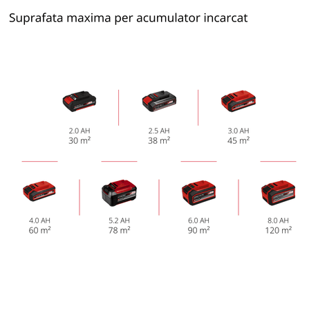 Pistol de vopsit pe acumulator Einhell TC - SY 18/60 Li - Solo Power X - Change (Li - ion, 18V, debit 650 ml/min, recipient vopsea 800 ml, incl. duza de 2,0 mm si 2,5 mm, furnizat fara acumulator sau incarcator Einhell - scule electrice si unelte profesionale - BricoMart