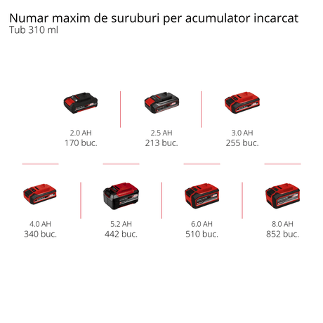 Pistol pentru silicon pe acumulator Einhell TE - SG 18/10 Li - Solo Power X - Change (18 V, pentru tuburi de 310 ml, pana la 2.000 N, viteza reglabila, fara acumulator Einhell - scule electrice si unelte profesionale - BricoMart