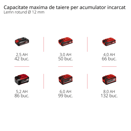 Polizor unghiular cu cap plat fara fir Einhell Professional TP - AG 18/125 F Li BL - Solo Power X - Change (18 V, 700 W, disc 125 mm, adancime de taiere 33 mm, fara perii, cu accesorii, fara acumulator) Einhell - scule electrice si unelte profesionale - BricoMart