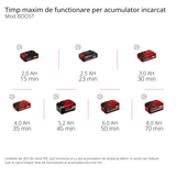 Pompa de gradina pe acumulator Einhell AQUINNA 36/30 Power X - Change, 2x 18 V, comutator ECO in 2 trepte, surub de umplere cu apa si surub de scurgere a apei, protectie termica, maner de transport Einhell - scule electrice si unelte profesionale - BricoMart